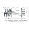 YMP Dead-end anchorage for pc strand